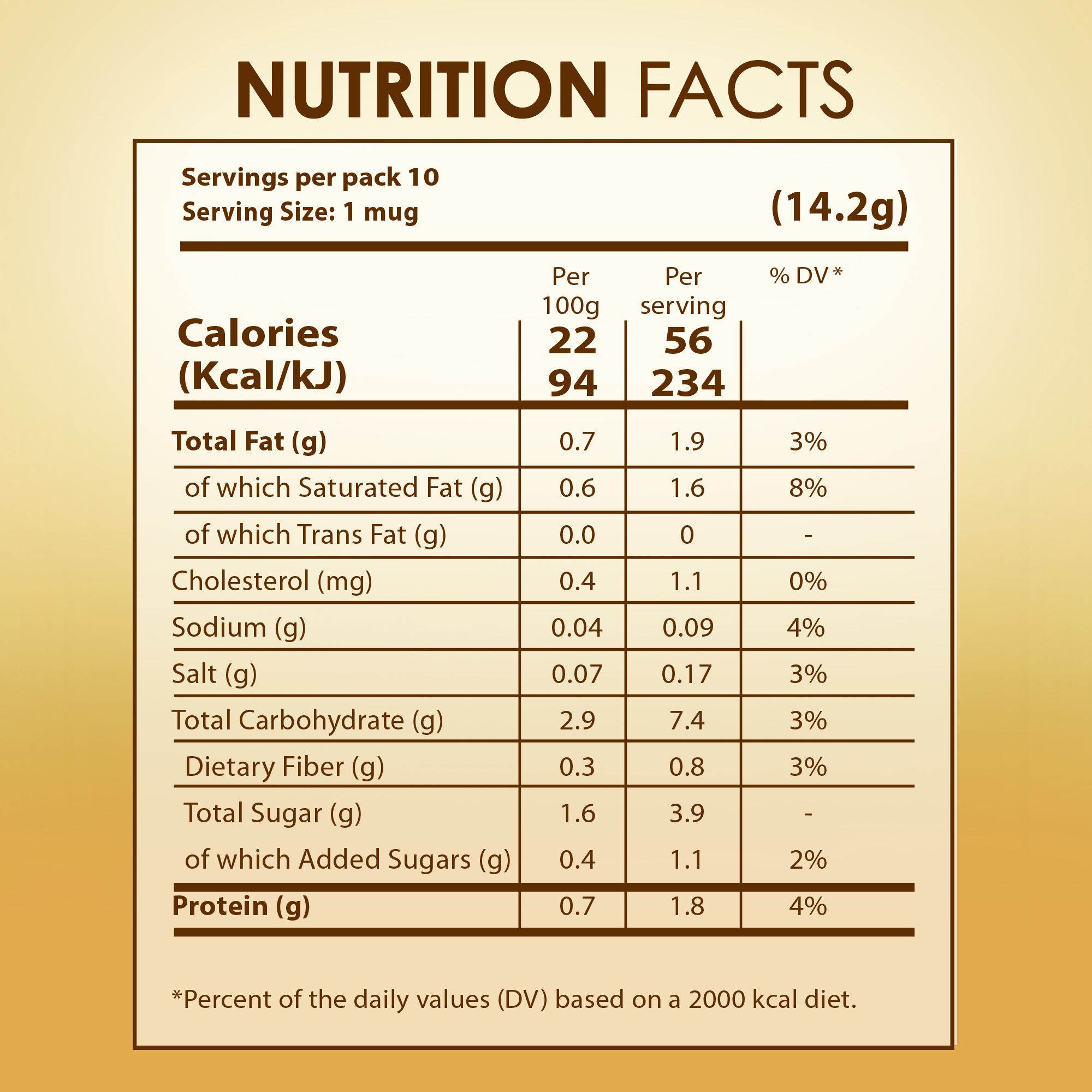 Calories in Cappuccino Noisette by Nescafe and Nutrition Facts