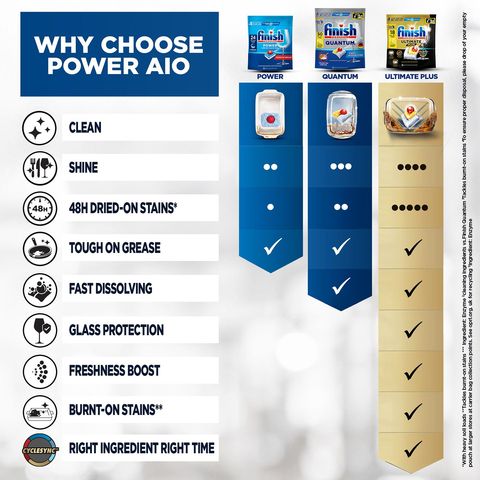 Finish All In One Max Super Charged PowerBall Dishwasher Tablets 24s