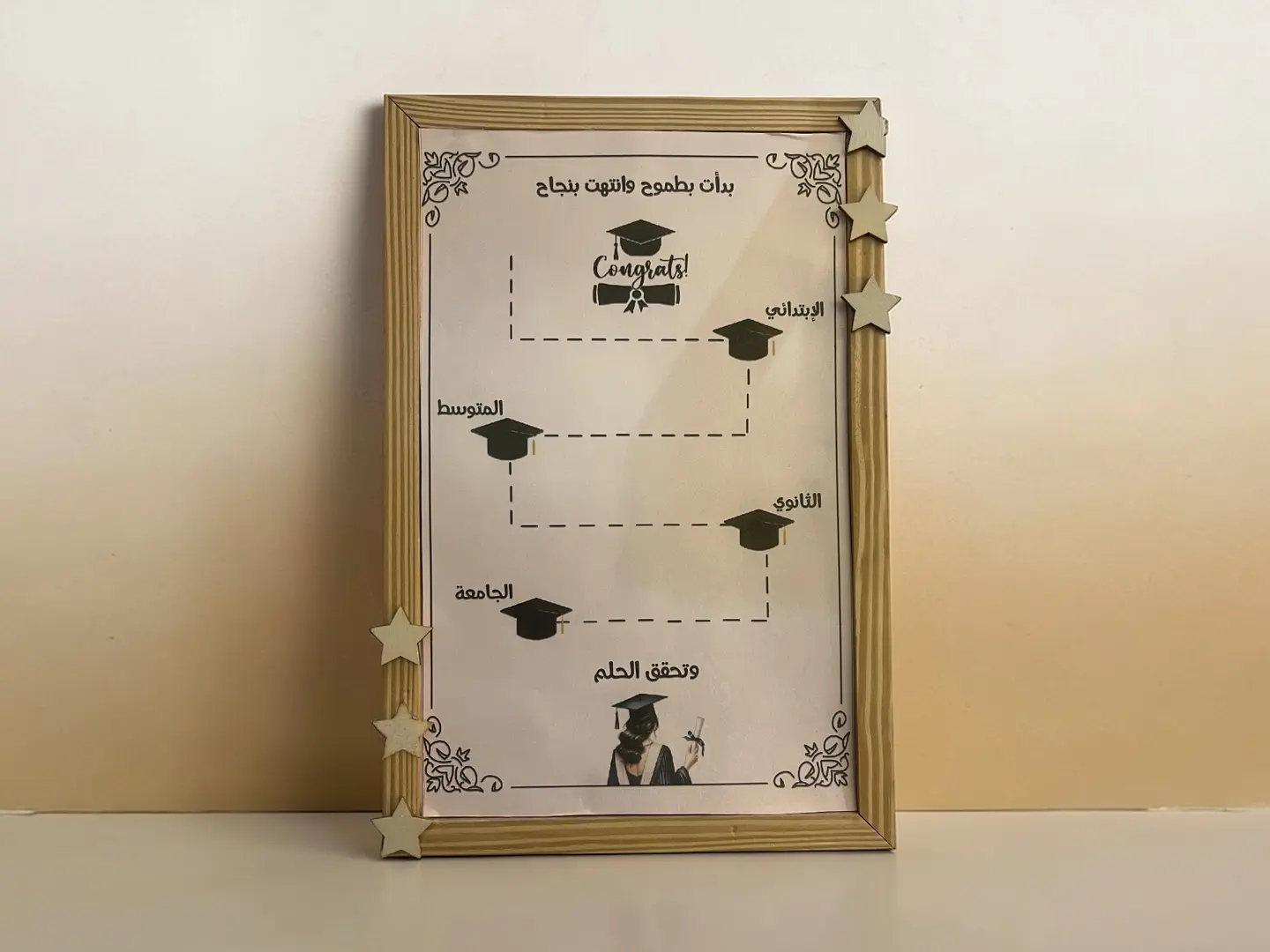 لوحة معلومات ذكرى خريجة