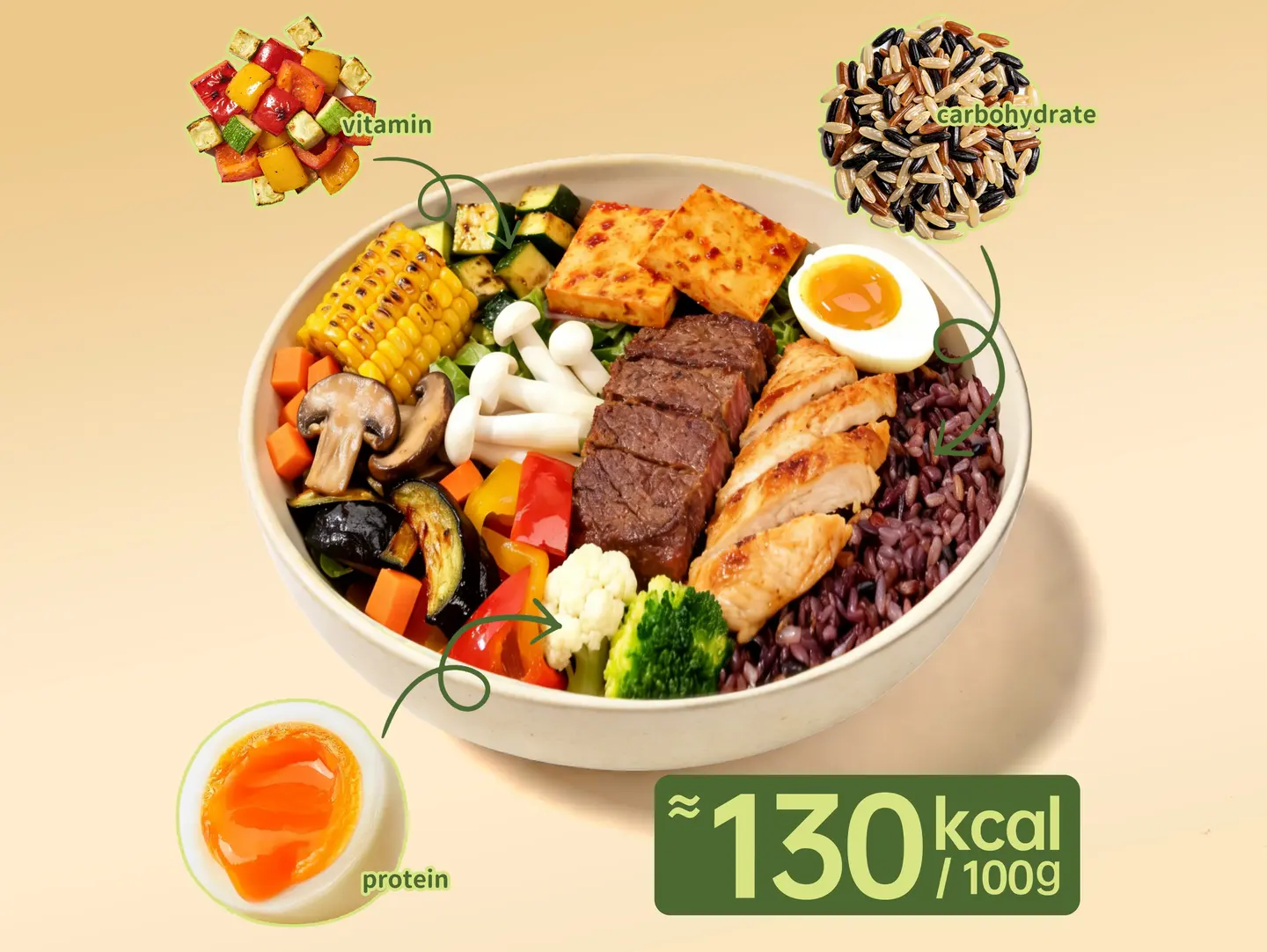 Double Protein Bowl