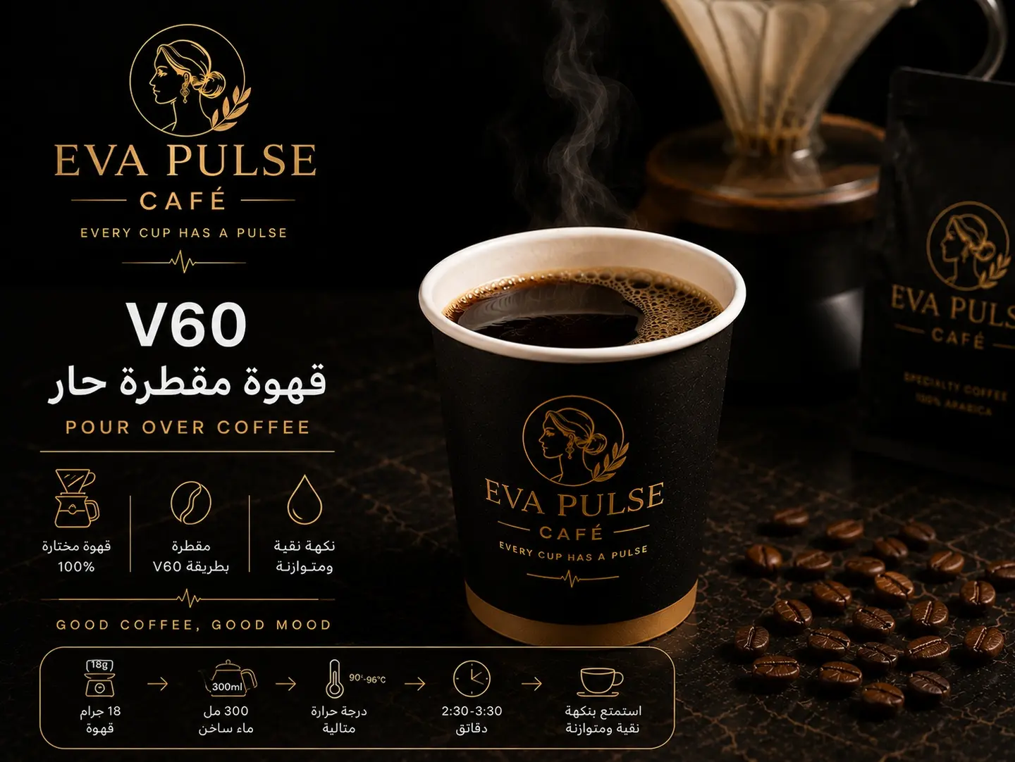 Hot V60