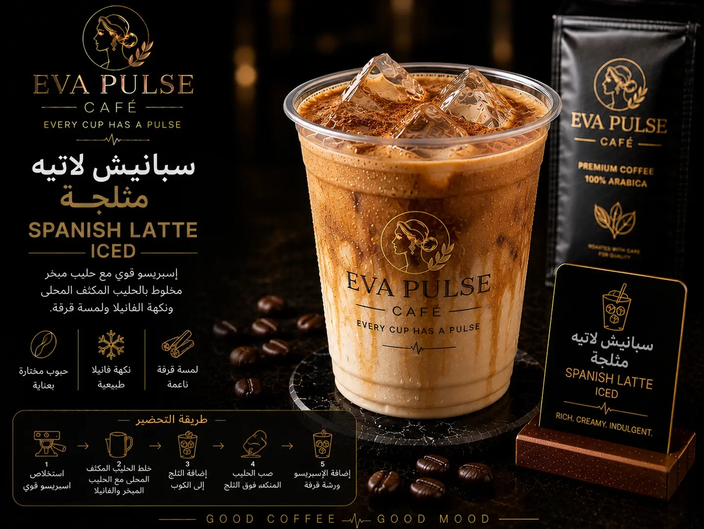 Iced Spanish Latte