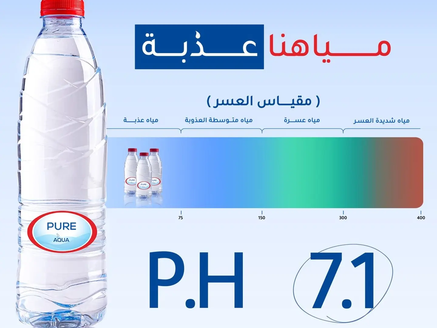 مياه عذبة بيور