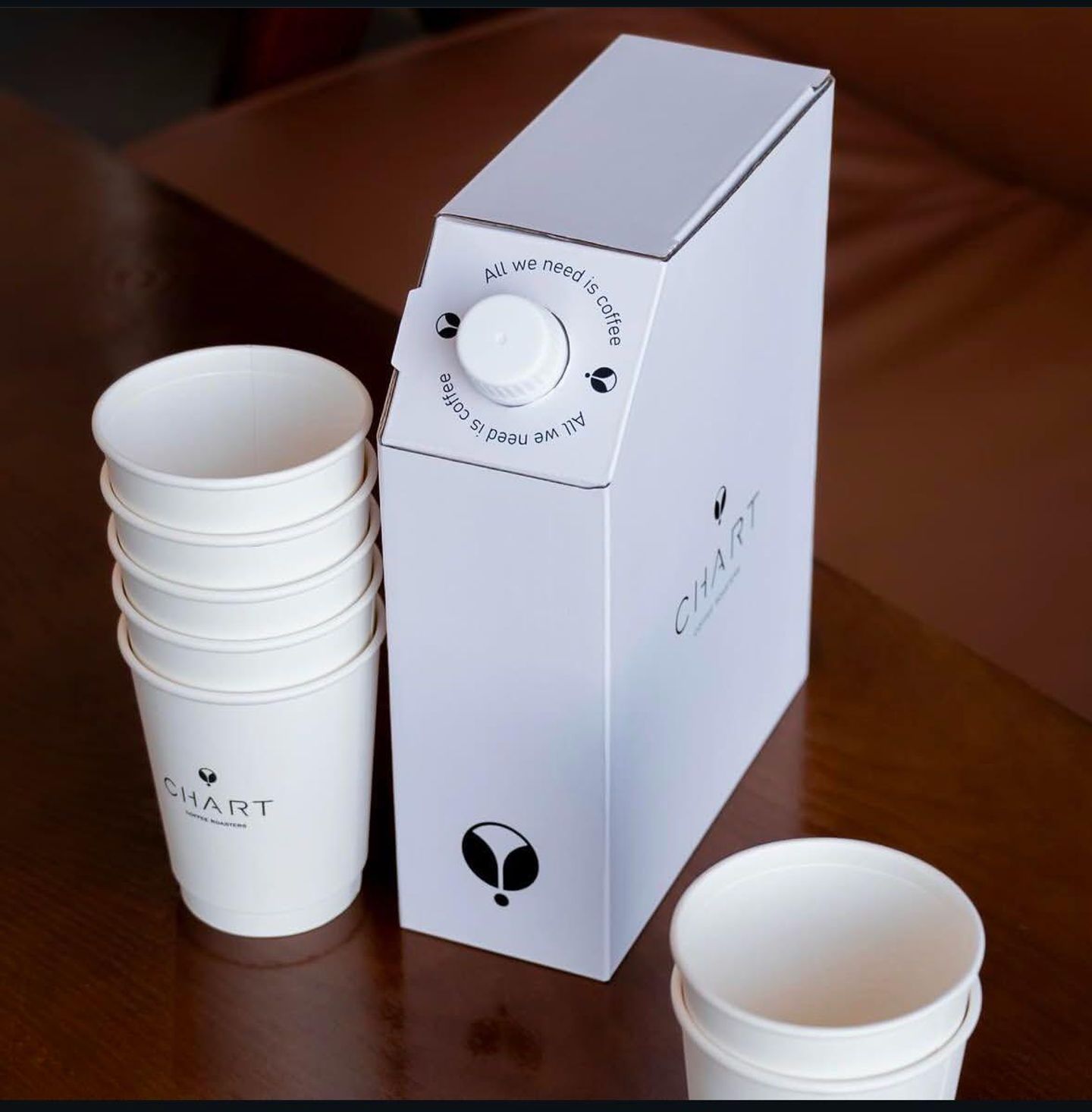 Coffee Box Of The Day