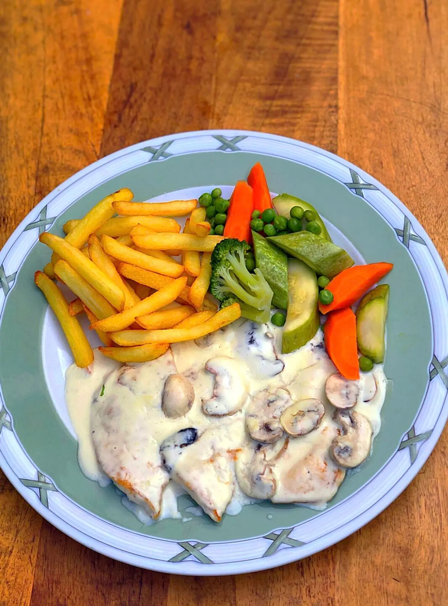 Chicken Piccata With Mushroom And Cream