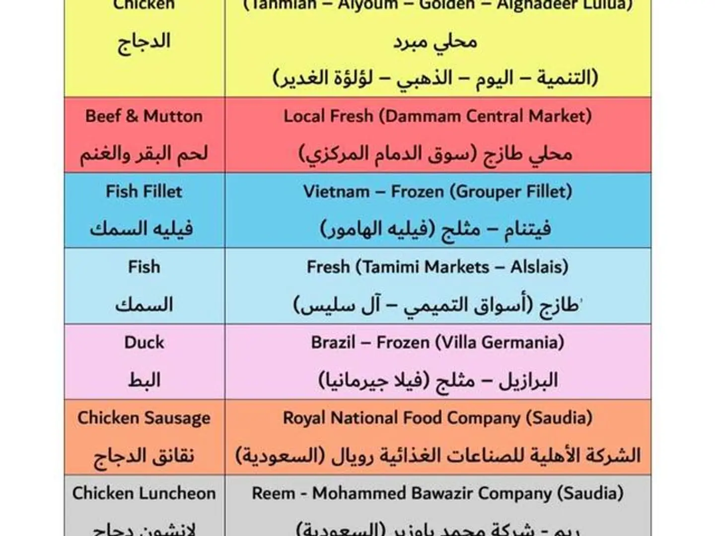 Meat Source