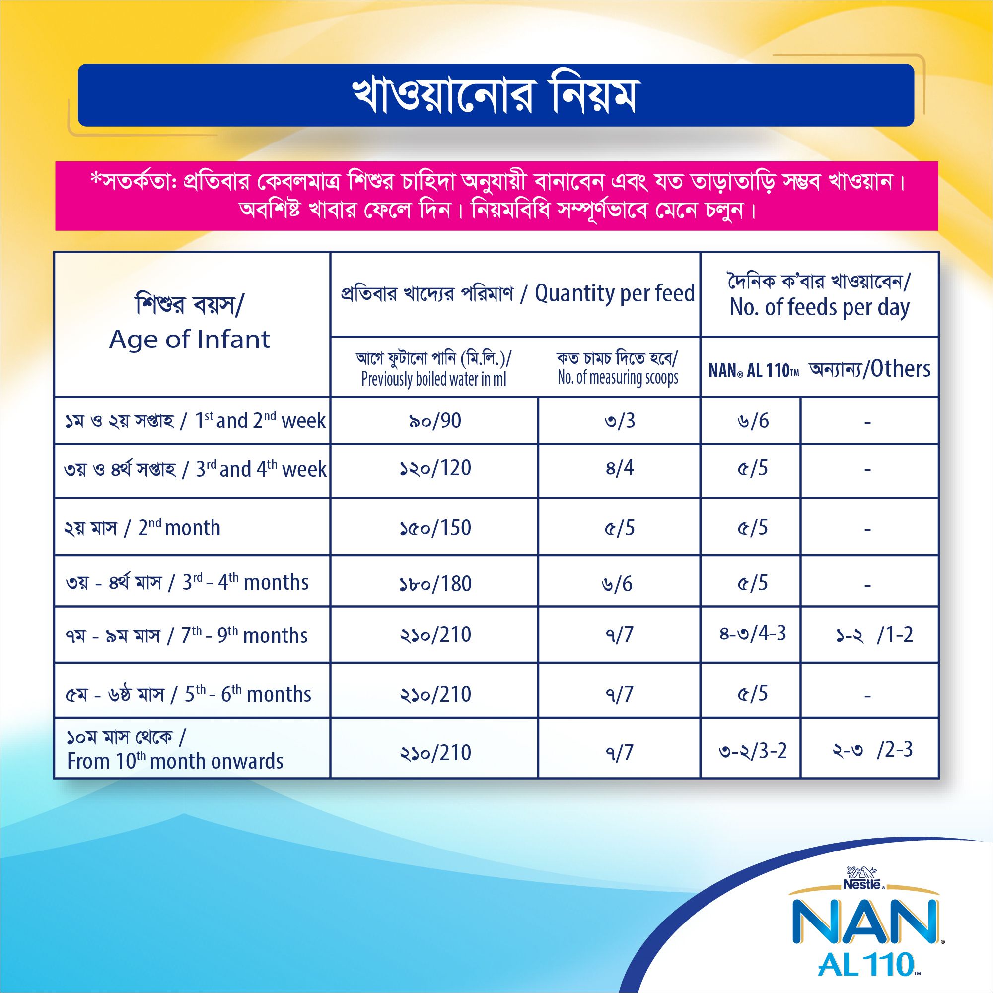 Nan al 110 hot sale lactose free price